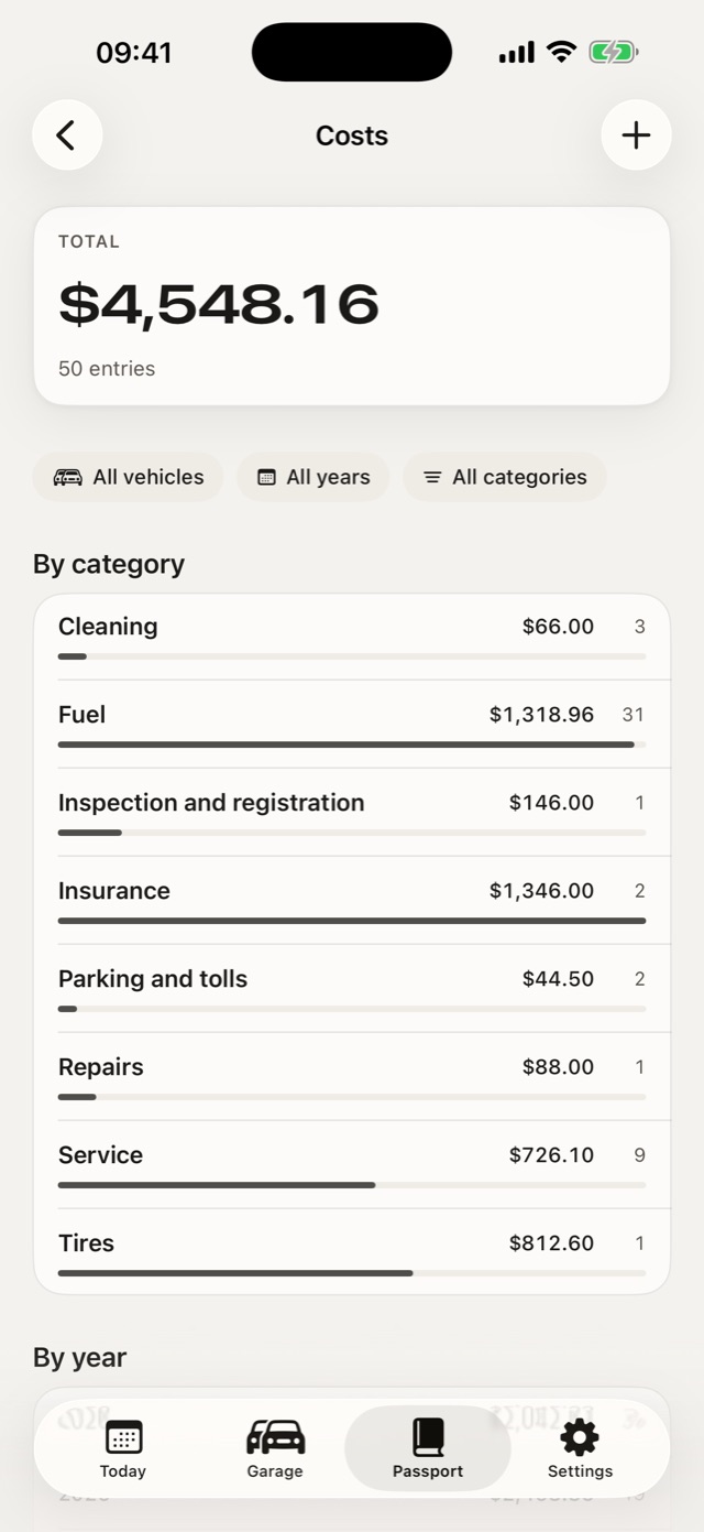 Costs by category with totals and cost per mile
